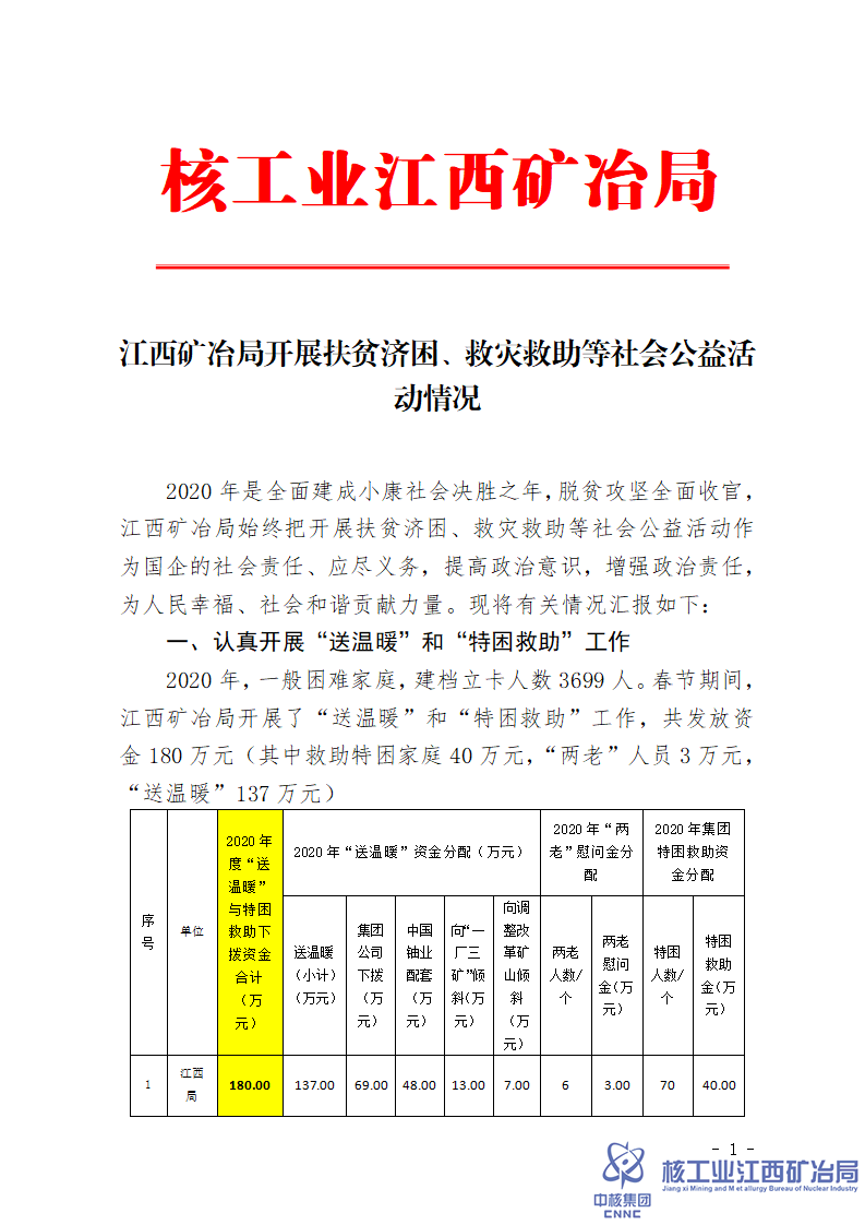 江西礦冶局開展扶貧濟(jì)困、救災(zāi)救助等社會公益活動情況_01.png